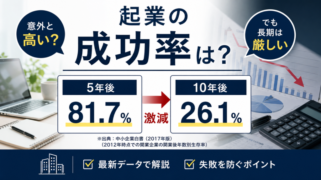 起業の成功率