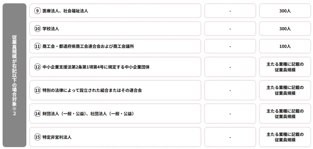 IT補助金申請対象