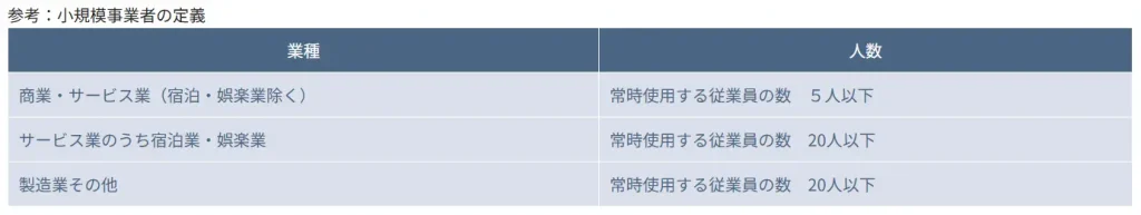 小規模事業者持続化補助金
