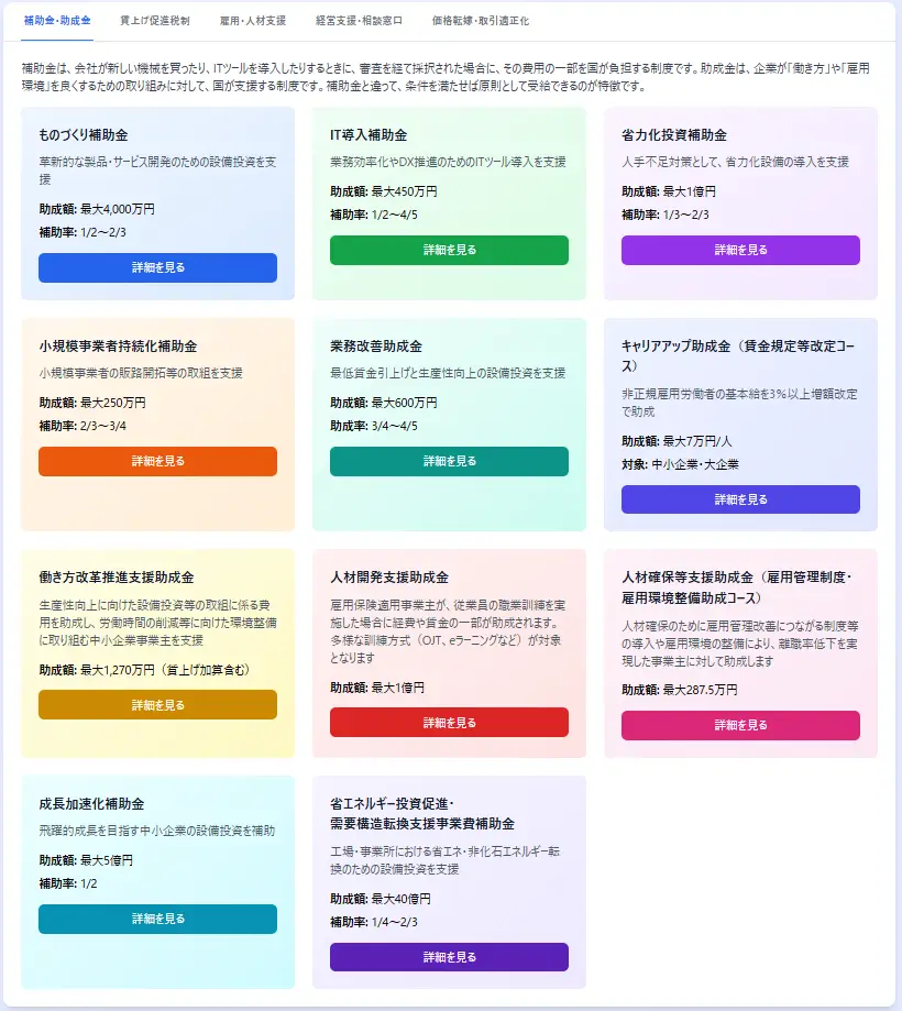 補助金・助成金一覧