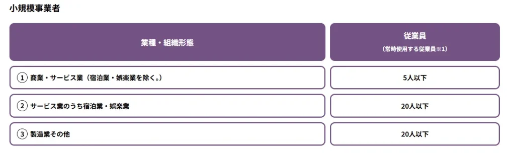 IT補助金申請対象