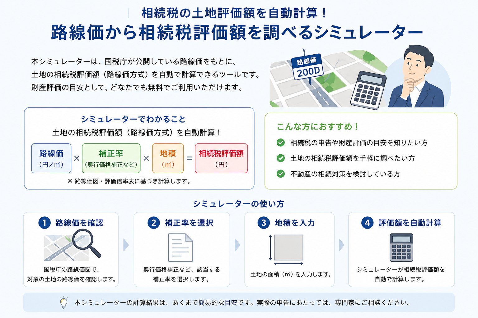 土地の相続税評価額計算シミュレーションツール